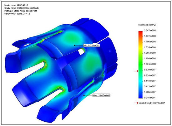 Tine Stress Model